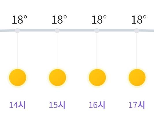 [정보/소식] 3/24 날씨요정 🔅 | 인스티즈