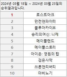 [잡담] 메랜이 본메보다 동접 수 많다고 하는데 | 인스티즈