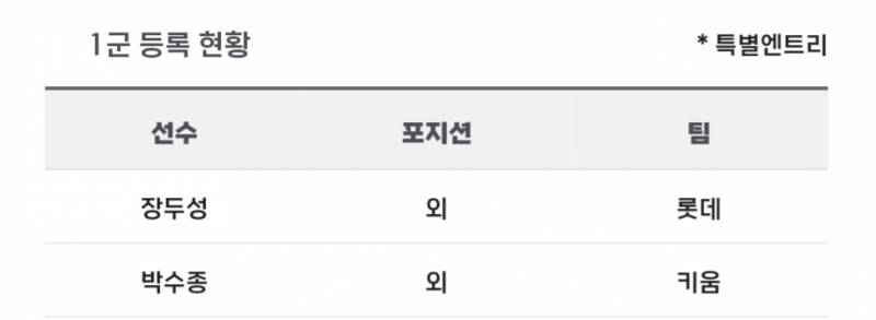 [알림/결과] 📢 오늘의 등말소 (240324) | 인스티즈