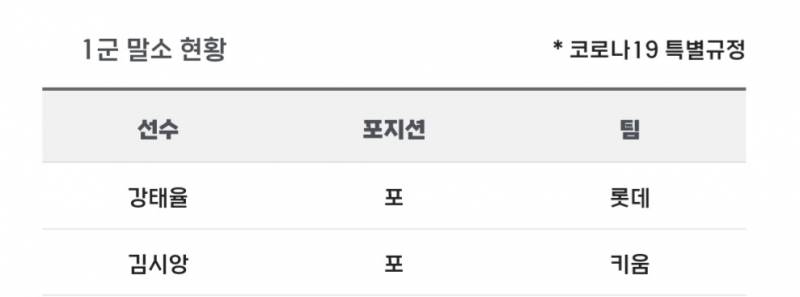 [알림/결과] 📢 오늘의 등말소 (240324) | 인스티즈