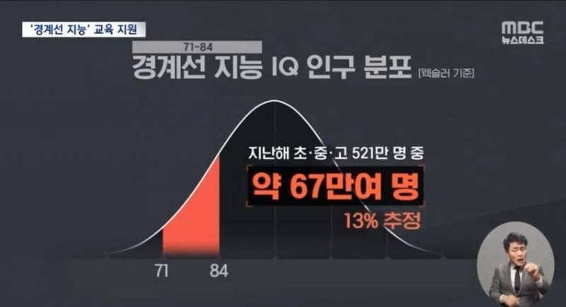 [잡담] 초중고 경계선 지능 60만 넘었데 | 인스티즈