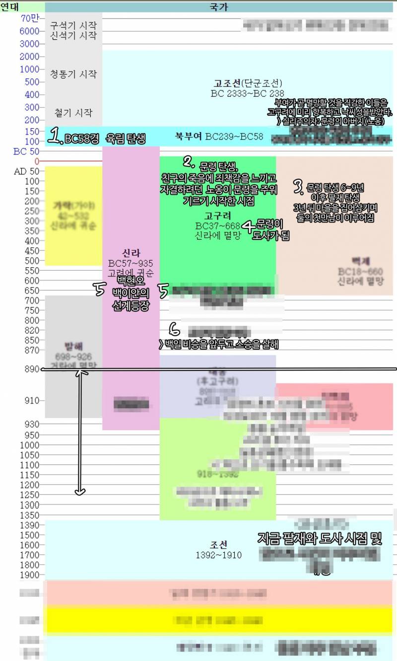 [잡담] 투니들 역사 공부해📚📝 (주어 : 팔재) | 인스티즈