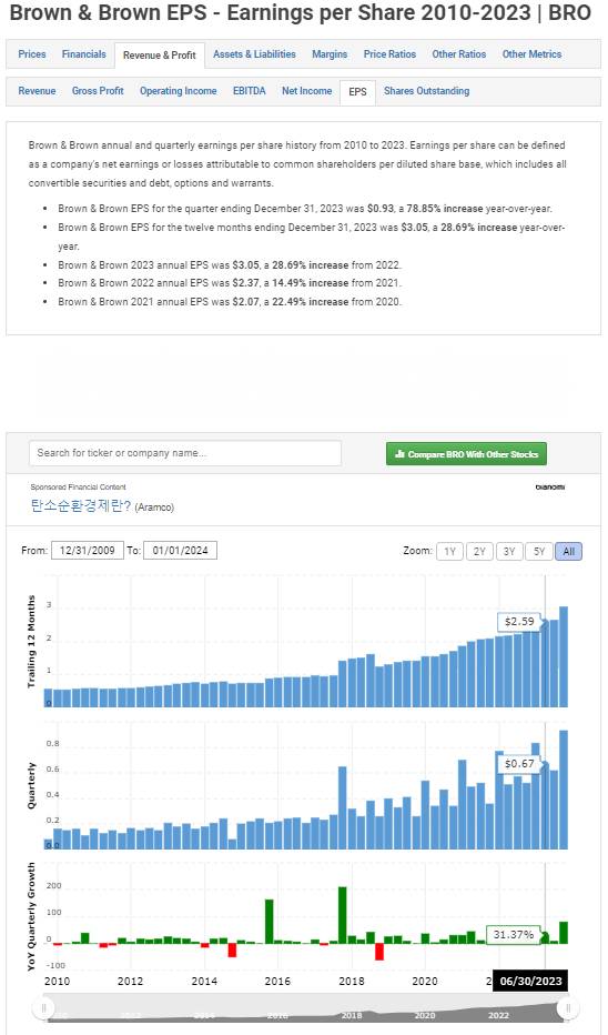 [해외주식] 은퇴 시 사용 할 포트폴리오 준비 | 인스티즈