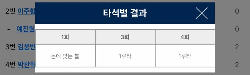 [잡담] 주형이 오늘 타석 결과 좋다👍 | 인스티즈