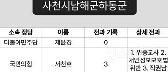 국회의원 후보 전과자 지도 ㅋㅋㅋ | 인스티즈