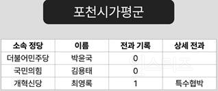 국회의원 후보 전과자 지도 ㅋㅋㅋ | 인스티즈