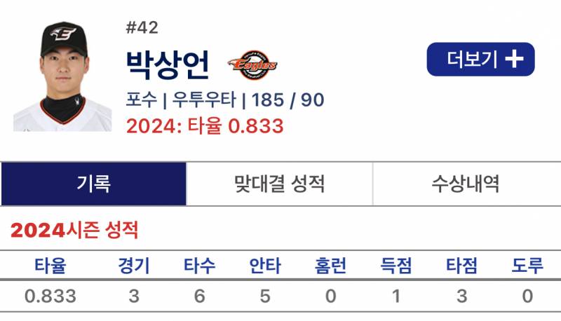 [잡담] 아진짜 박상언 타율 개웃기네 | 인스티즈