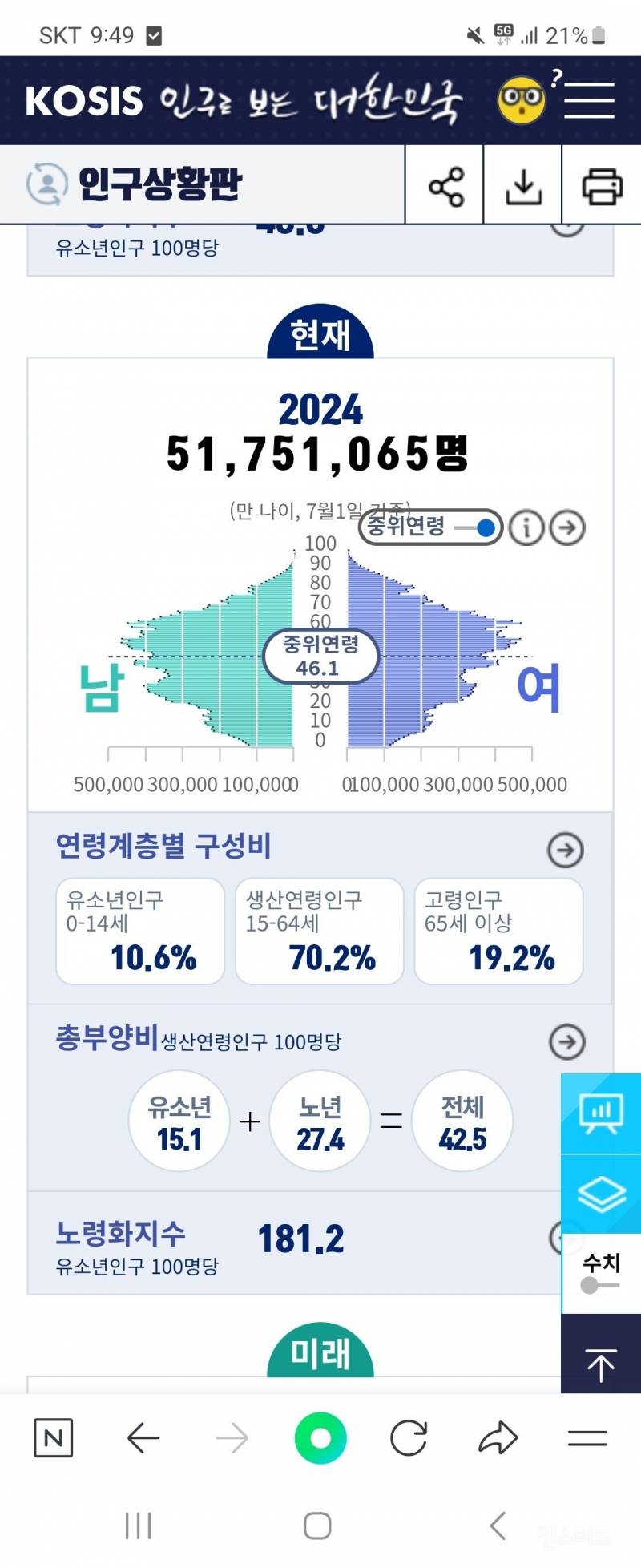 세계에서 가장 늙은 나라 | 인스티즈