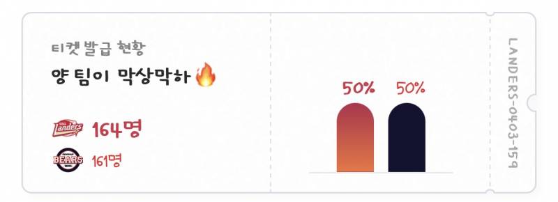 [잡담] 네이버 마이티켓 50%:50% 처음봐 | 인스티즈