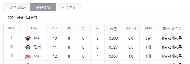 [잡담] 우리 오늘 탑아야? ㅁ...ㅊ | 인스티즈