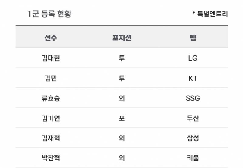 [알림/결과] 📢 오늘의 등말소 (240406) | 인스티즈