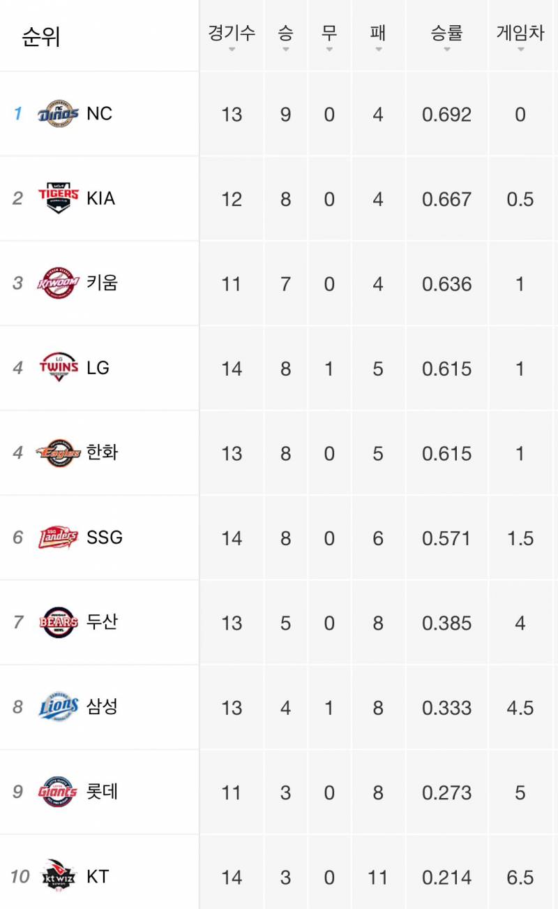 [잡담] 올스타전이었어… | 인스티즈