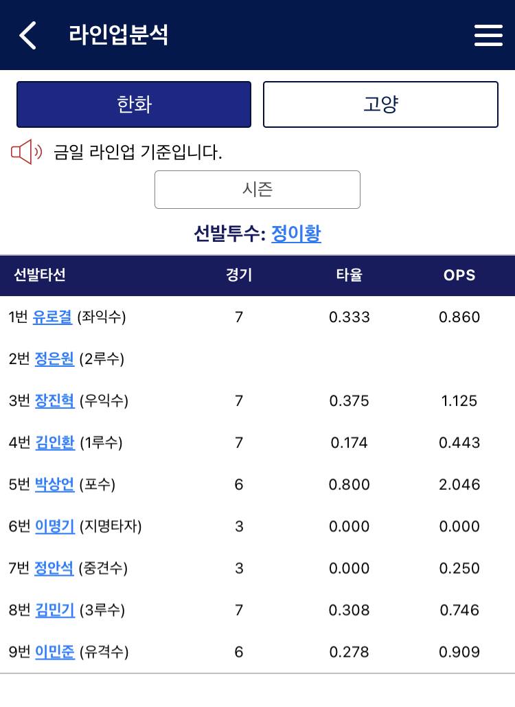 [잡담] 오늘 퓨처스 이황이 선발이넹 | 인스티즈