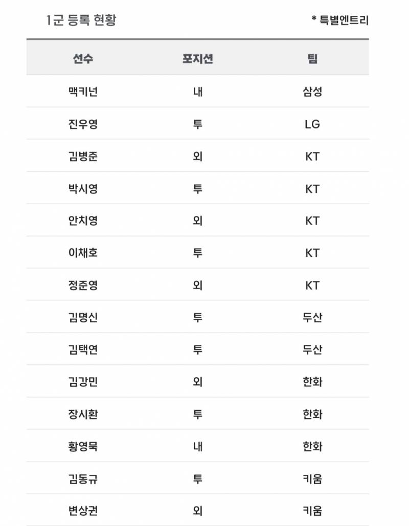 [알림/결과] 📢 오늘의 등말소 (240409) | 인스티즈