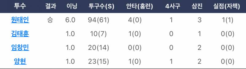 [잡담] 불펜 쇼핑한 거 티나는 팀 | 인스티즈