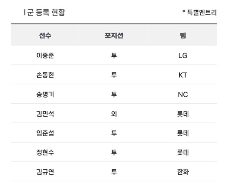 [알림/결과] 📢 오늘의 등말소 (240410) | 인스티즈