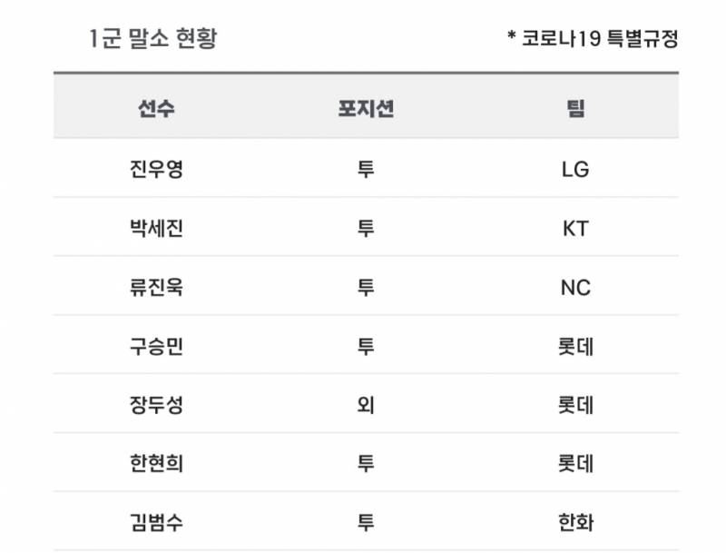 [알림/결과] 📢 오늘의 등말소 (240410) | 인스티즈