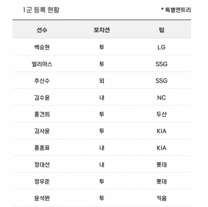 [알림/결과] 📢 오늘의 등말소 (240411) | 인스티즈