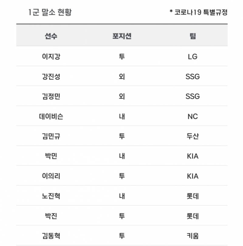 [알림/결과] 📢 오늘의 등말소 (240411) | 인스티즈