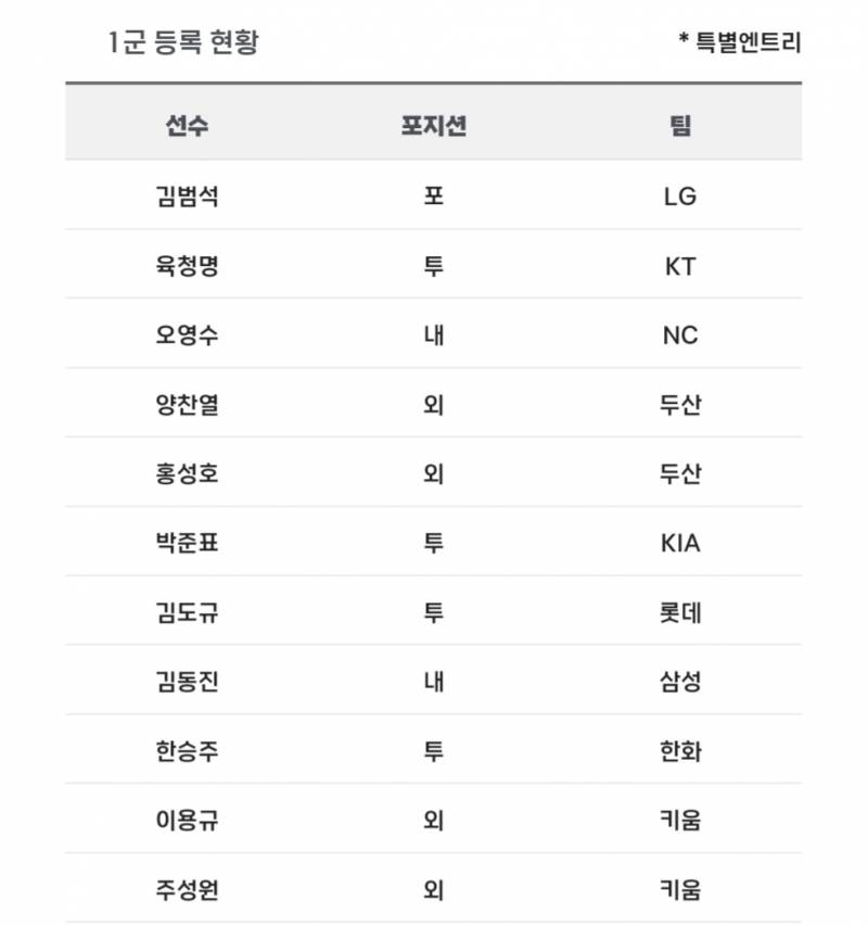 [알림/결과] 📢 오늘의 등말소 (240412) | 인스티즈