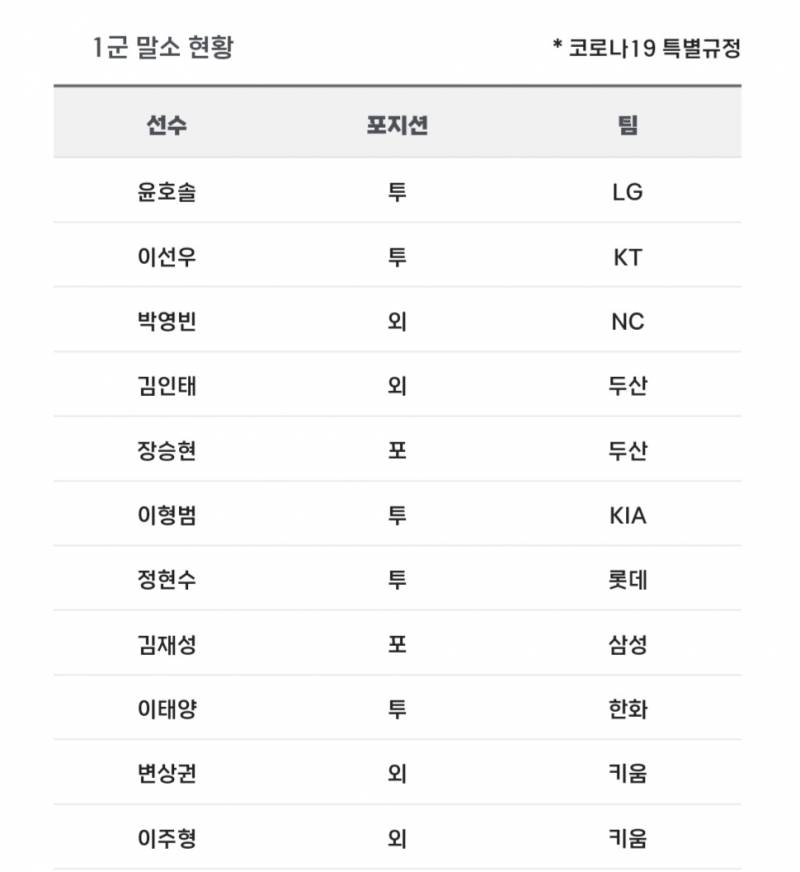 [알림/결과] 📢 오늘의 등말소 (240412) | 인스티즈