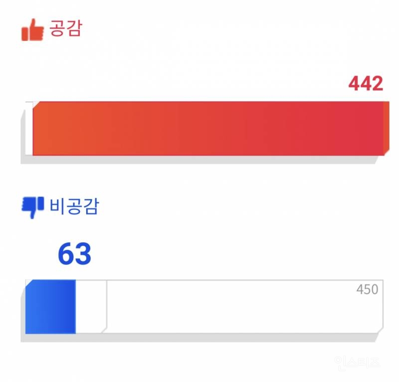 푸바오 반환으로 난리난 서울시 시민제안 사이트 | 인스티즈