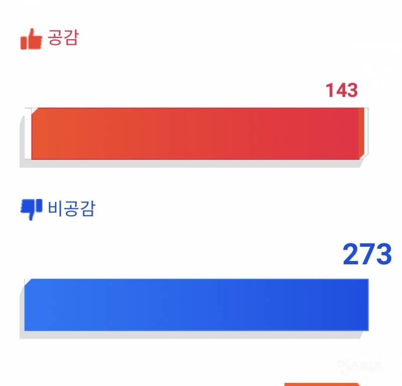 푸바오 반환으로 난리난 서울시 시민제안 사이트 | 인스티즈