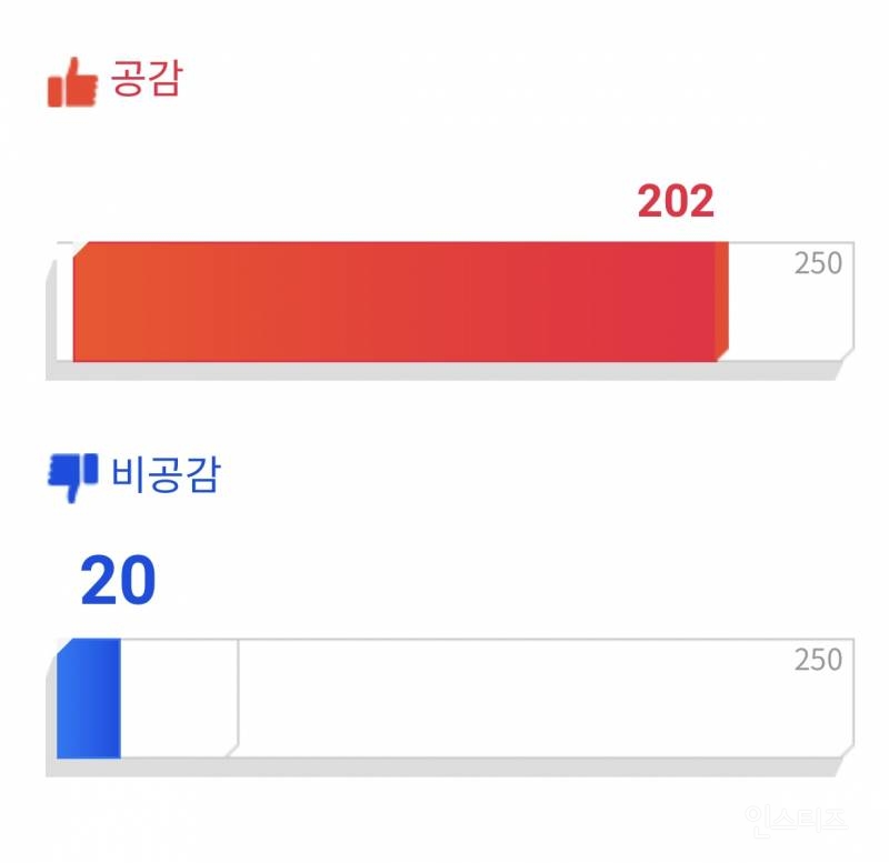 푸바오 반환으로 난리난 서울시 시민제안 사이트 | 인스티즈