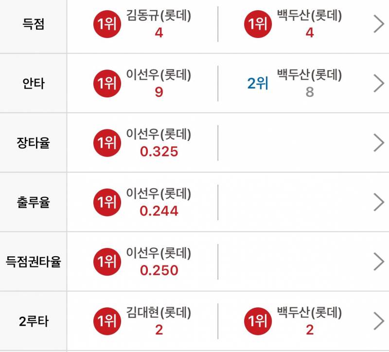 [잡담] 선우 나쁘지 않네 | 인스티즈