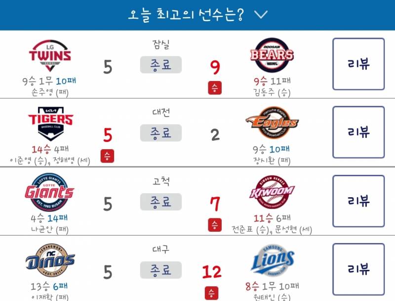 [잡담] 아닠ㅋㅋㅋㅋㅋㅋㅋㅋ 원정팀 점수 좀 봨ㅋㅋㅋㅋㅋㅋ | 인스티즈