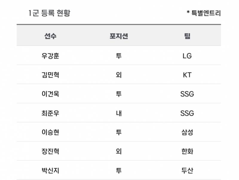 [알림/결과] 📢 오늘의 등말소 (240418) | 인스티즈