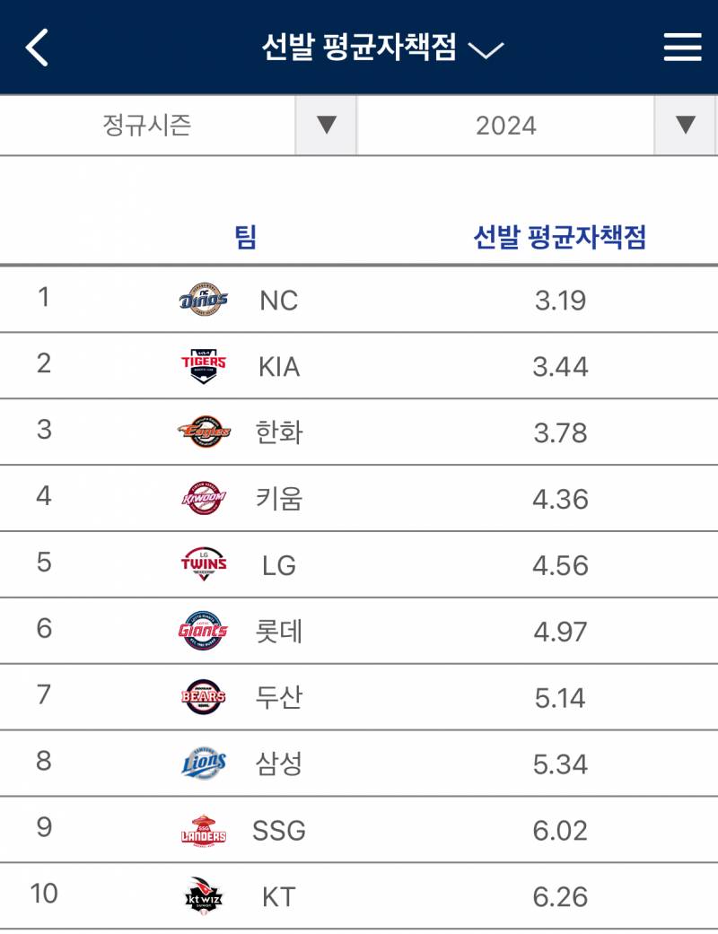 [정보/소식] 팀 선발, 불펜 평자 | 인스티즈