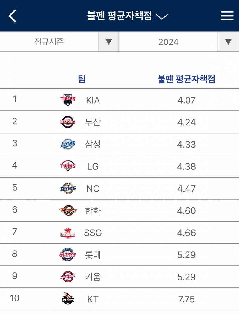 [정보/소식] 팀 선발, 불펜 평자 | 인스티즈