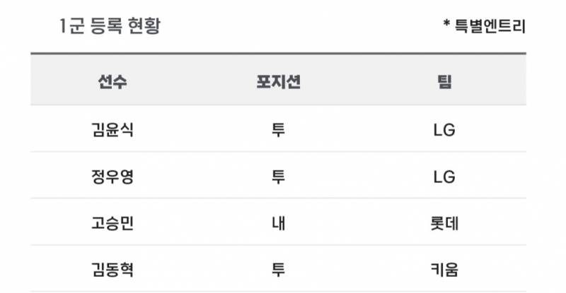 [알림/결과] 📢 오늘의 등말소 (240426) | 인스티즈