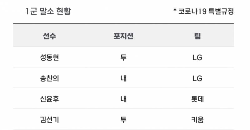 [알림/결과] 📢 오늘의 등말소 (240426) | 인스티즈