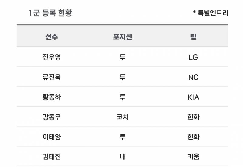 [알림/결과] 📢 오늘의 등말소 (240427) | 인스티즈