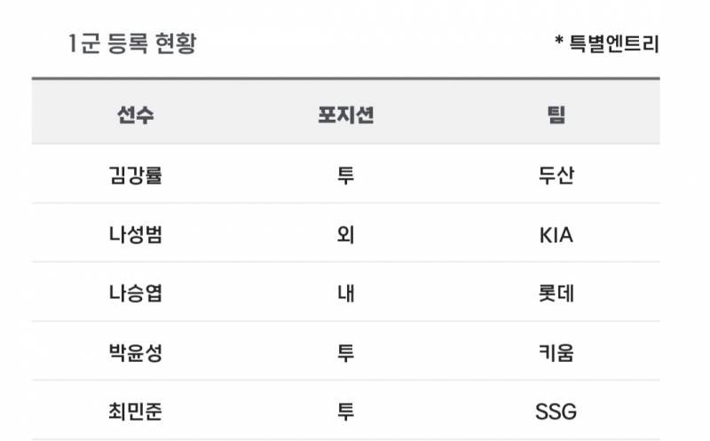 [알림/결과] 📢 오늘의 등말소 (240428) | 인스티즈