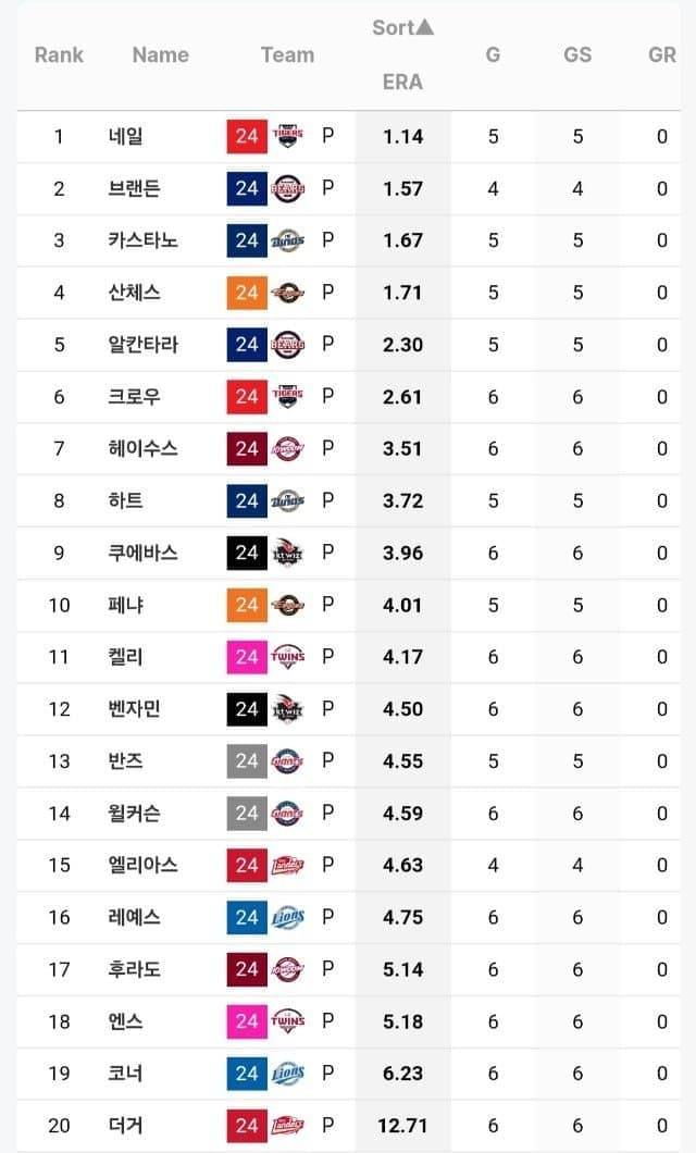 [잡담] 외국인 고홈 예상 순서 | 인스티즈