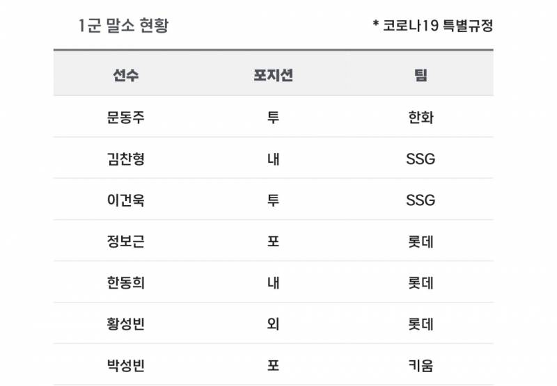 [알림/결과] 📢 오늘의 등말소 (240429) | 인스티즈