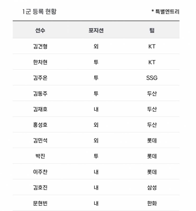 [알림/결과] 📢 오늘의 등말소 (240502) | 인스티즈