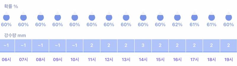 비 이정도 오면 무조건 우취인가…? | 인스티즈