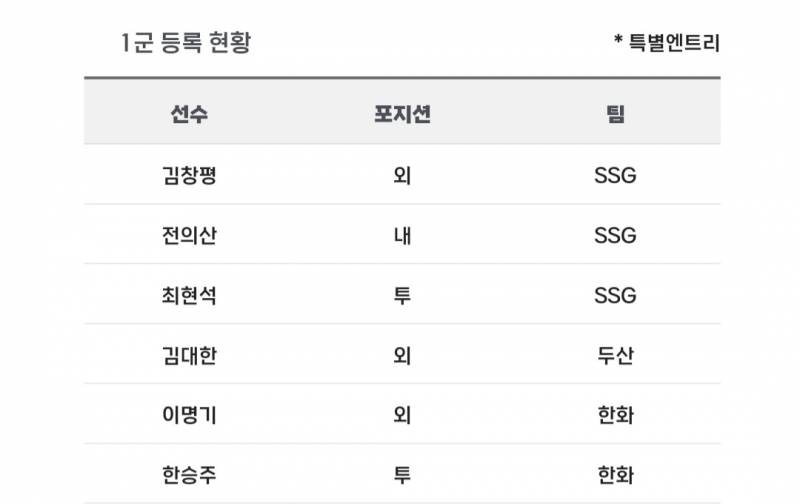 [알림/결과] 📢 오늘의 등말소 (240507) | 인스티즈