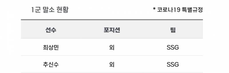 [알림/결과] 📢 오늘의 등말소 (240507) | 인스티즈