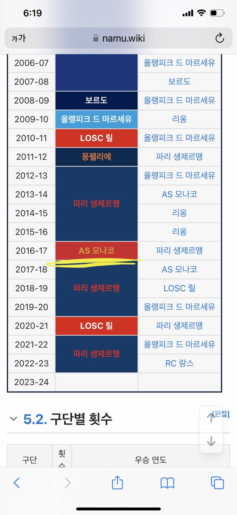 [잡담] 알립니다) 음바페 오기전에도 파리 리그우승은 했습니다 | 인스티즈