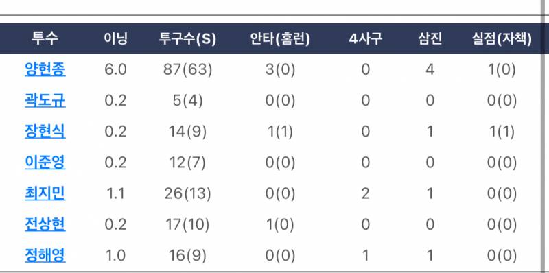 [잡담] 대구 낼 야구안할거니...? | 인스티즈