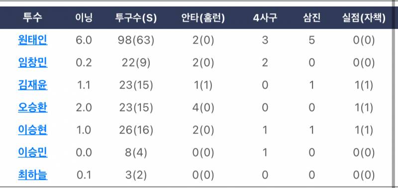 [잡담] 대구 낼 야구안할거니...? | 인스티즈