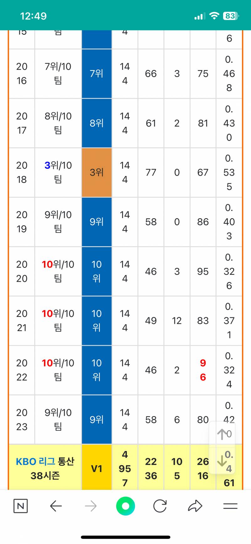 [잡담] 아무도 우린 못이겨 | 인스티즈