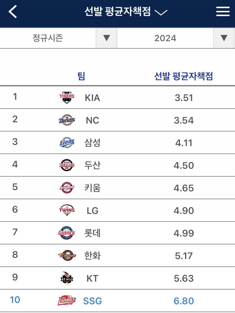 고갈로리에서 고가 빠진다뇨 인정 할 수 없습니다!!! | 인스티즈