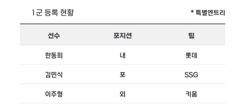 [알림/결과] 📢 오늘의 등말소 (240509) | 인스티즈