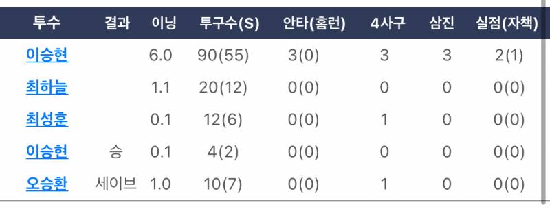 [잡담] 어제는 패.. 오늘은 승.. | 인스티즈